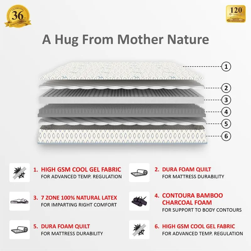 COIRFIT BIOLIFE 7-Zone 100% Natural 10 inch Queen Latex Mattress| Talalay Technology|Cool Gel Mattress |10 Years Warranty, (78x60x10 inches)