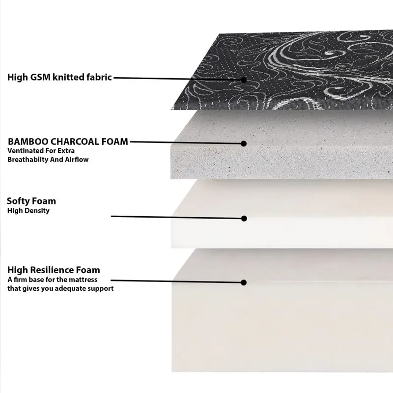 Feather Sleep Sleepy up Orthopedic Mattress Charcoal Dual Side Hard and Soft 3- Layer High Density Softy & Topper Responsive (72x30x5 inch) Single Bed | High Density (HD) Foam