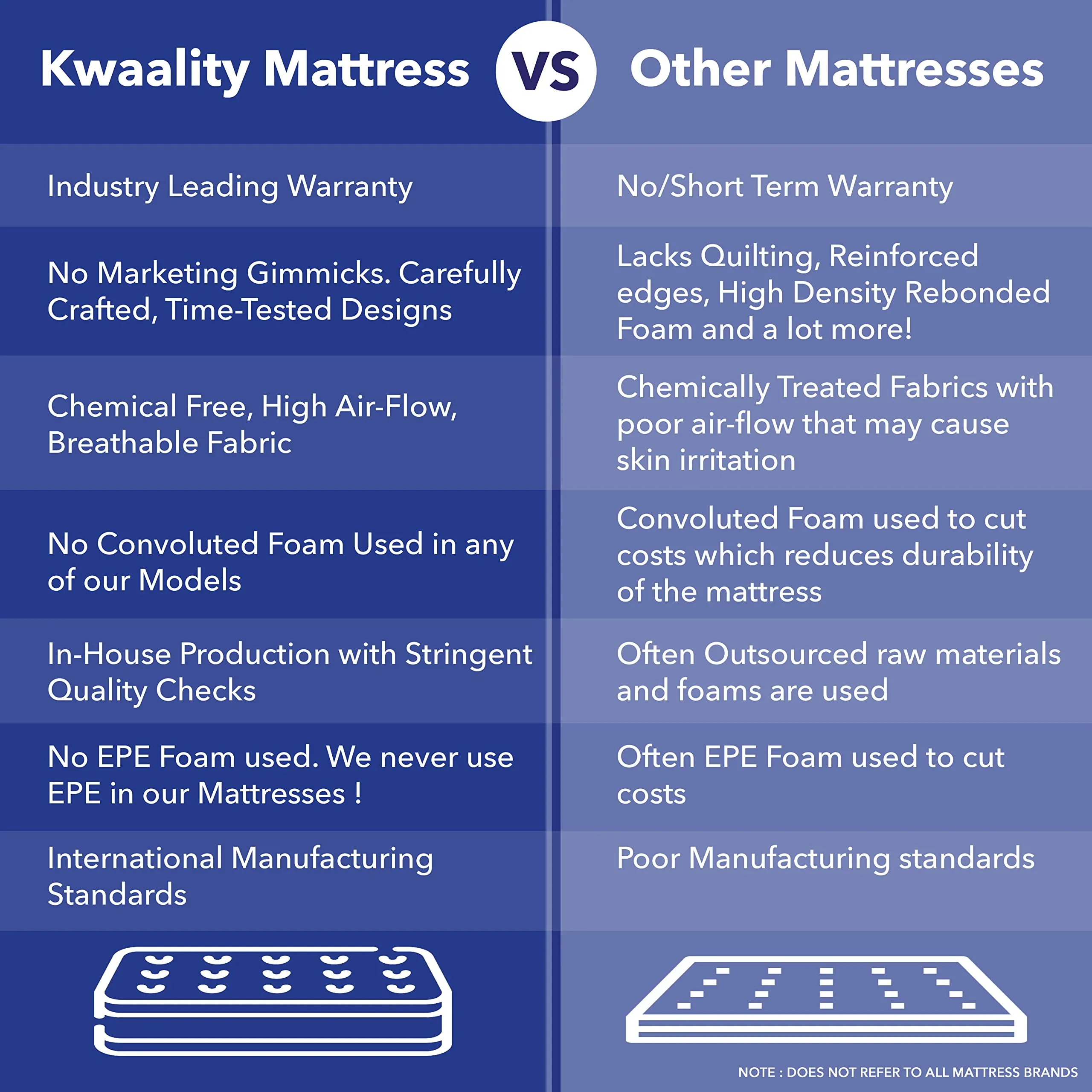 KWAALITY Springra Mattress | Alloy Bonnell Spring & High Resilience Foam (HR) | Plush & Bouncy Pillow Top Mattress (84X48X6)