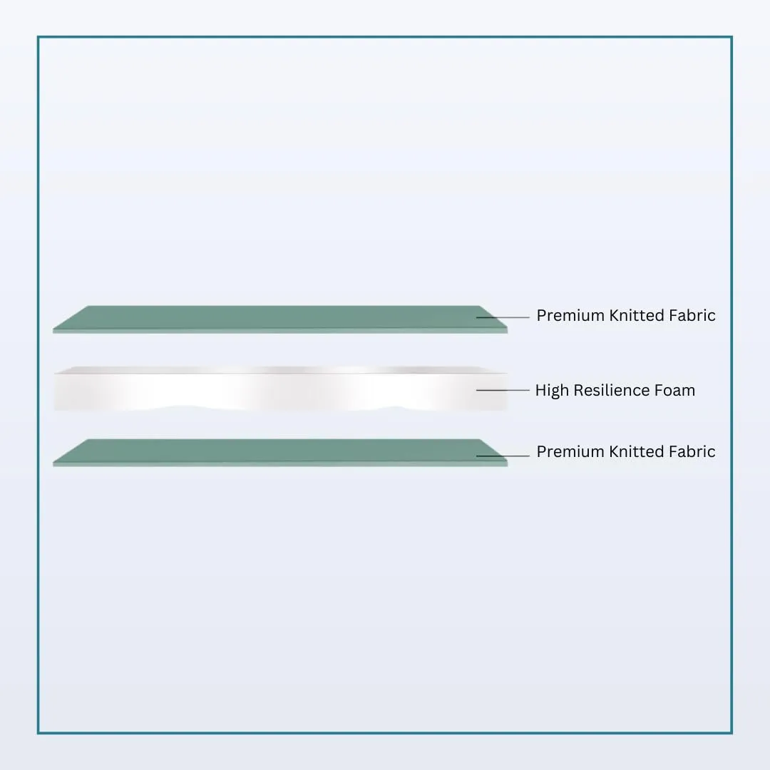 NITYAM Interio Active Sleep Mattress with Excellent Bounce-Back - Anti-Microbial Fabric|High-Resilience Foam |3 Year Warrenty| Single - 75X30X3