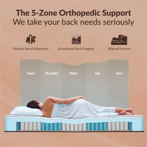 sleepyhug Luxe Pro Pocket Spring Mattress | 5-Zone Orthopedic Support | 15 Years Warranty | Multi-Layer Comfort with CoolFlow Memory Foam | Bouncy Mattress | 75x48x6 Inches, Double Size