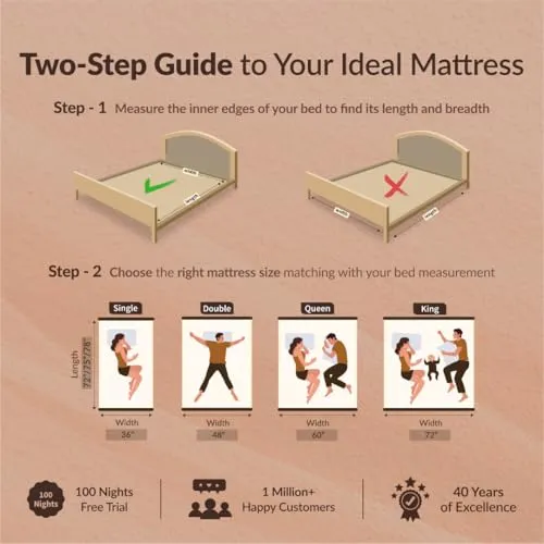 sleepyhug Luxe Pro Pocket Spring Mattress | 5-Zone Orthopedic Support | 15 Years Warranty | Multi-Layer Comfort with CoolFlow Memory Foam | Bouncy Mattress | 75x48x6 Inches, Double Size